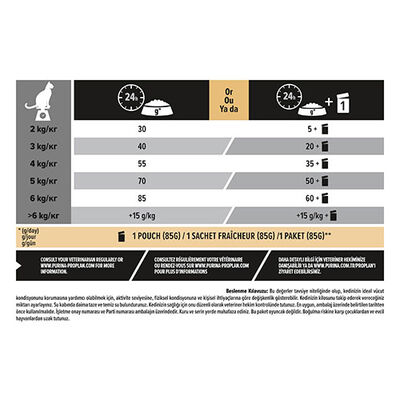 Pro Plan Adult Tavuklu Pirinçli Yetişkin Kedi Maması 10 Kg 