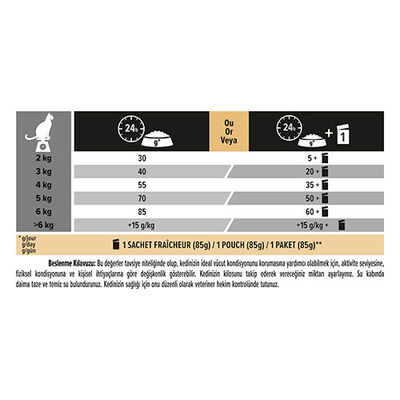 Pro Plan Adult Tavuklu Pirinçli Yetişkin Kedi Maması 3 Kg 