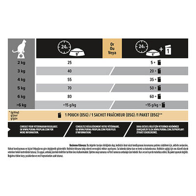 Pro Plan Delicate Kuzulu Yetişkin Kedi Maması 10 Kg 