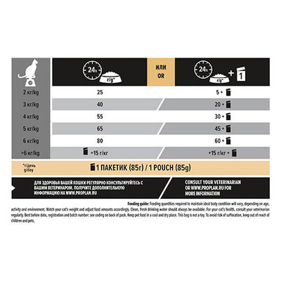 Pro Plan Sterilised Hindili Kısırlaştırılmış Kedi Maması 10 Kg 