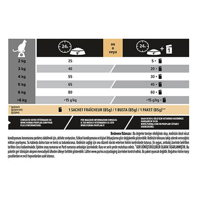 Pro Plan Sterilised Hindili Kısırlaştırılmış Kedi Maması 1,5 Kg 