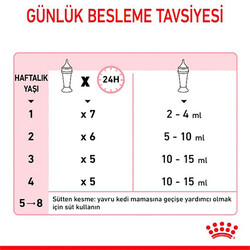 Royal Canin Babycat Milk Yavru Kedi Süt Tozu 300 Gr - Thumbnail