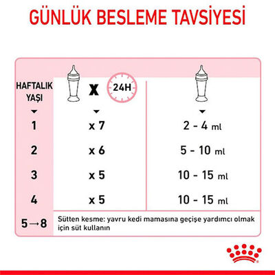 Royal Canin Babycat Milk Yavru Kedi Süt Tozu 300 Gr 