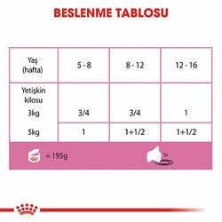 Royal Canin Mother Babycat Pate Yavru Kedi Konservesi 195 Gr - Thumbnail