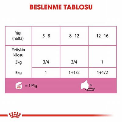 Royal Canin Mother Babycat Pate Yavru Kedi Konservesi 195 Gr 