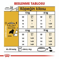 Royal Canin Cavalier King Charles Adult Yetişkin Köpek Maması 1,5 Kg - Thumbnail