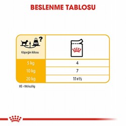 Royal Canin Ccn Dermacomfort Loaf Pate Pouch Küçük Irk Yetişkin Köpek Konservesi 85 Gr - Thumbnail