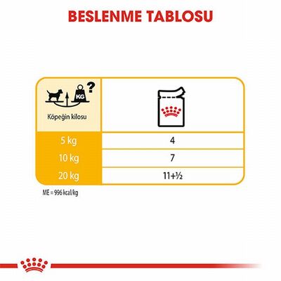 Royal Canin Ccn Dermacomfort Loaf Pate Pouch Küçük Irk Yetişkin Köpek Konservesi 85 Gr 