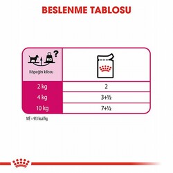 Royal Canin Ccn Exigent Loaf Pate Pouch Küçük Irk Yetişkin Köpek Konservesi 85 Gr - Thumbnail