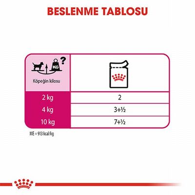 Royal Canin Ccn Exigent Loaf Pate Pouch Küçük Irk Yetişkin Köpek Konservesi 85 Gr 