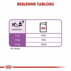 Royal Canin Ccn Sterilised Pouch Kısırlaştırılmış Köpek Konservesi 85 Gr - Thumbnail