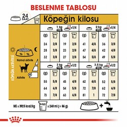 Royal Canin Chihuahua Adult Yetişkin Köpek Maması 1,5 Kg - Thumbnail