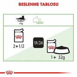 Royal Canin Digest Sensitive Gravy Pouch Yetişkin Kedi Konservesi 6 Adet 85 Gr - Thumbnail