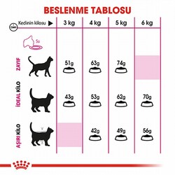 Royal Canin Savour Exigent Seçici Kediler İçin Yetişkin Kedi Maması 400 Gr - Thumbnail