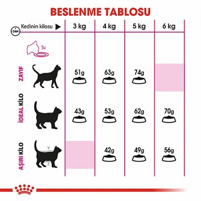 Royal Canin Savour Exigent Seçici Kediler İçin Yetişkin Kedi Maması 400 Gr 