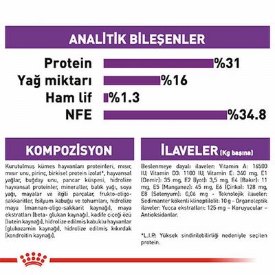 Royal Canin Giant Junior Dev Irk Puppy Yavru Köpek Maması 15 Kg 