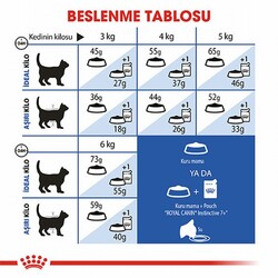 Royal Canin İndoor 7+ Evde Yaşayan Yaşlı Kedi Maması 1,5 Kg - Thumbnail