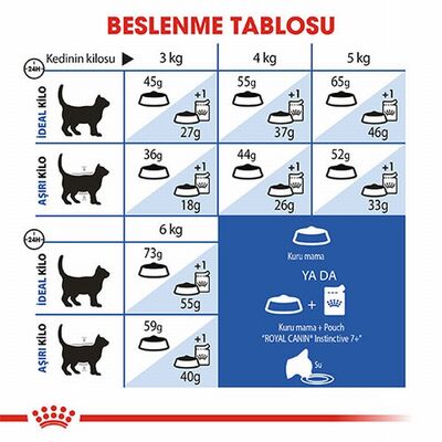 Royal Canin İndoor 7+ Evde Yaşayan Yaşlı Kedi Maması 1,5 Kg 