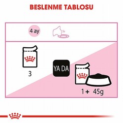 Royal Canin Pouch Kitten Gravy Yavru Kedi Konservesi 85 Gr - Thumbnail