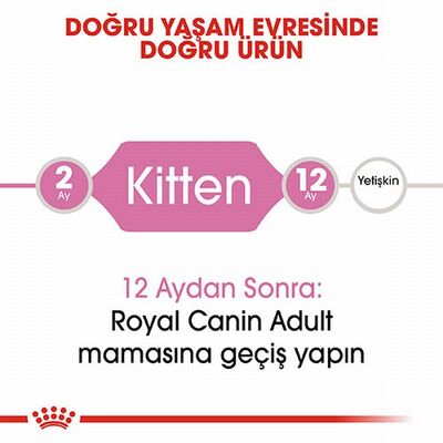 Royal Canin Kitten Yavru Kedi Maması 2 Kg 