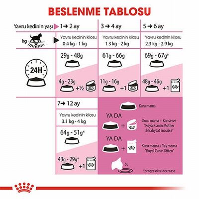 Royal Canin Kitten Yavru Kedi Maması 2 Kg 