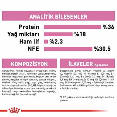 Royal Canin Kitten Yavru Kedi Maması 2 Kg 