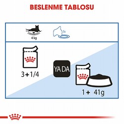 Royal Canin Light Weight Gravy Düşük Kalorili Light Kedi Konservesi 12 Adet 85 Gr - Thumbnail