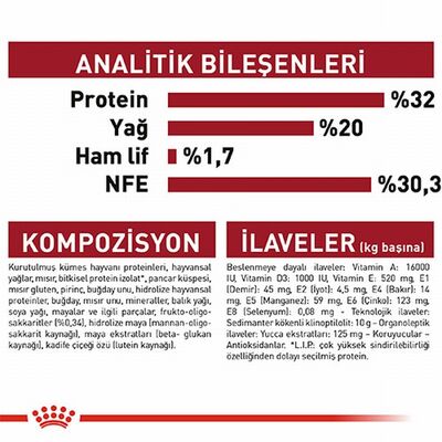 Royal Canin Medium Puppy Orta Irk Yavru Köpek Maması 4 Kg 