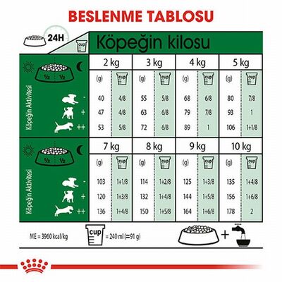 Royal Canin Mini Adult Küçük Irk Yetişkin Köpek Maması 2 Kg 