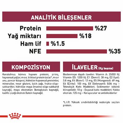 Royal Canin Mini Indoor Puppy Küçük Irk Yavru Köpek Maması 1,5 Kg 