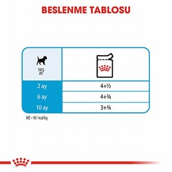 Royal Canin Mini Puppy Pouch Yavru Köpek Konservesi 12 Adet 85 Gr - Thumbnail