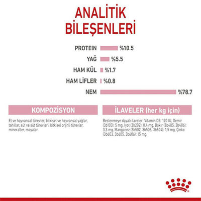 Royal Canin Mother Babycat Pate Yavru Kedi Konservesi 12 Adet 195 Gr 