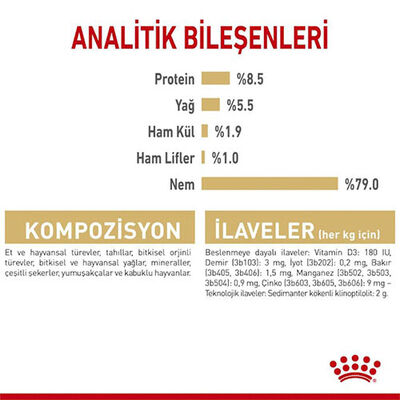 Royal Canin Pomeranian Loaf Gravy Pouch Yetişkin Köpek Konservesi 12 Adet 85 Gr 