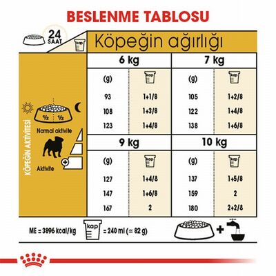 Royal Canin Pug Adult Yetişkin Köpek Maması 1,5 Kg 