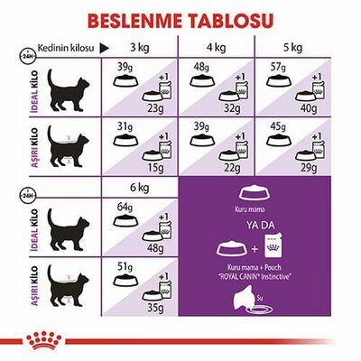 Royal Canin Sensible 33 Hassas Sindirim Sistemi Destekleyici Yetişkin Kedi Maması 2 Kg 