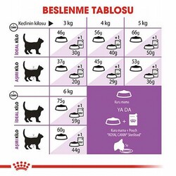 Royal Canin Sterilised 7+ Kısırlaştırılmış Yaşlı Kedi Maması 1,5 Kg - Thumbnail