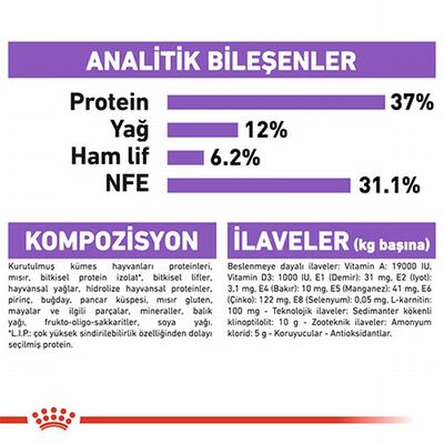 Royal Canin Sterilised 37 Kısırlaştırılmış Kedi Maması 400 Gr 